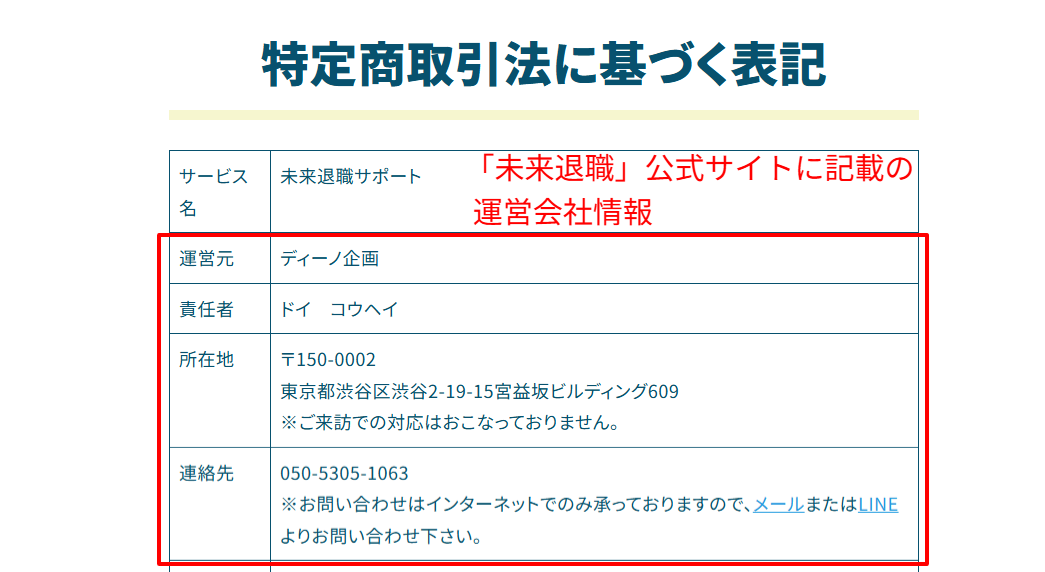 未来退職(ディーノ企画)の特定商取引法に基づく表記