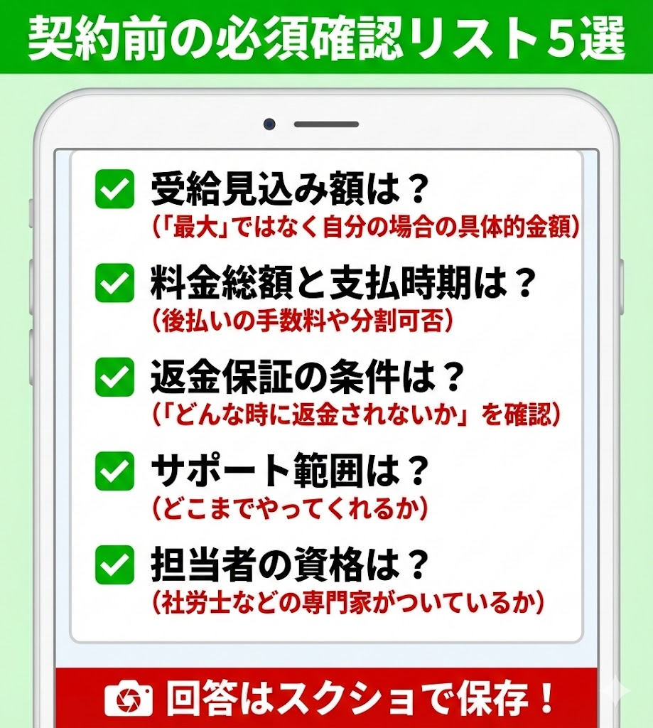契約前にLINEで確認すべき5つの質問リスト。受給見込み額、料金総額、返金条件、サポート範囲、担当者の資格を確認し、証拠を残すことを推奨。