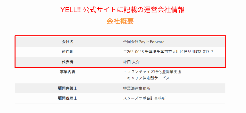 合同会社Pay It Forwardの会社概要(特定商取引法に基づく表記)