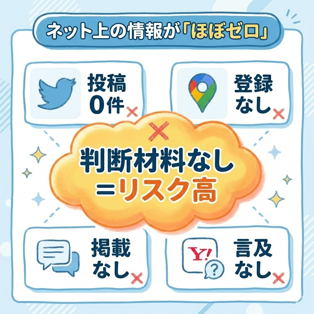 退職・転職サポートセンターのネット上の評価状況。Twitter、Googleマップ、口コミサイトのすべてで情報が確認できない状態を図解