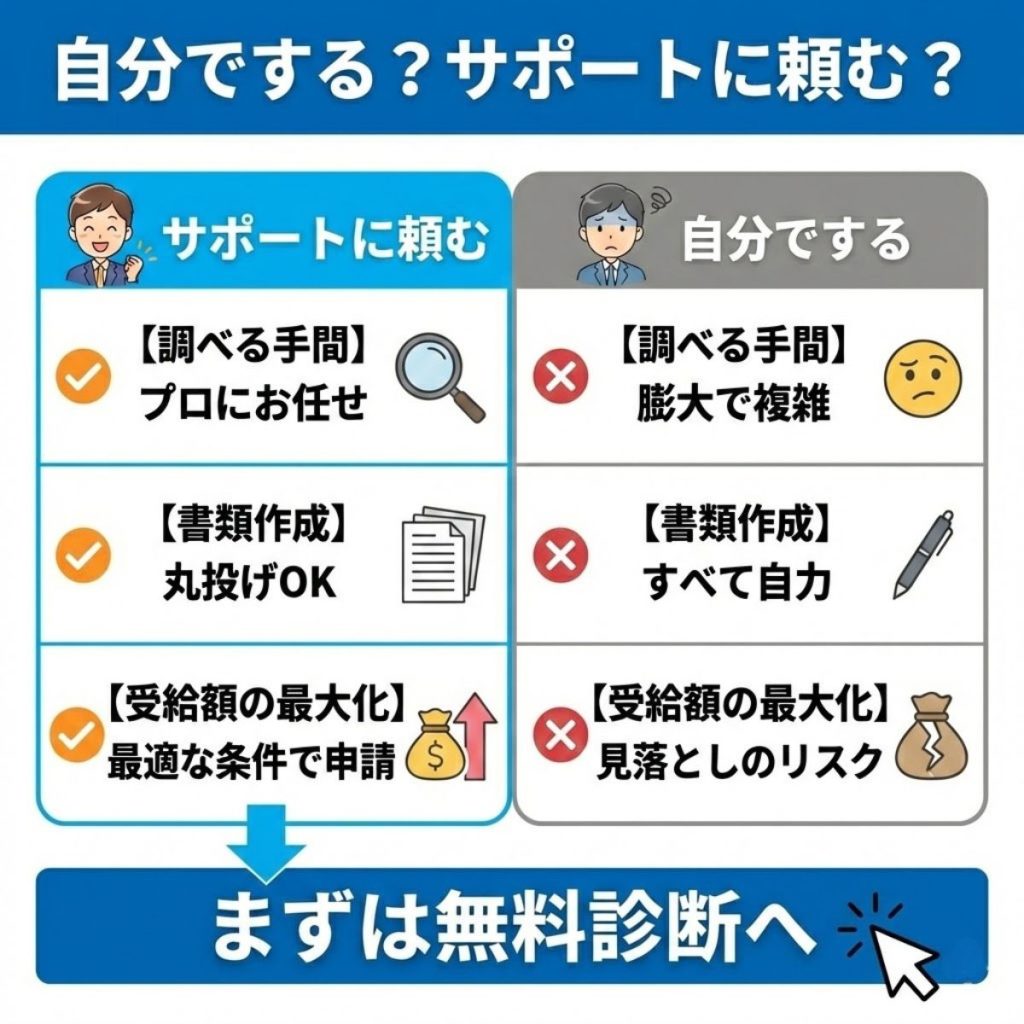 給付金申請を自分で行う場合と退職支援センターに頼む場合の比較表