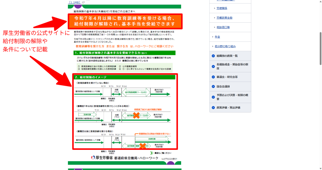 厚生労働省公式サイトの自己都合退職の給付制限に関する記載（2026年5月時点）