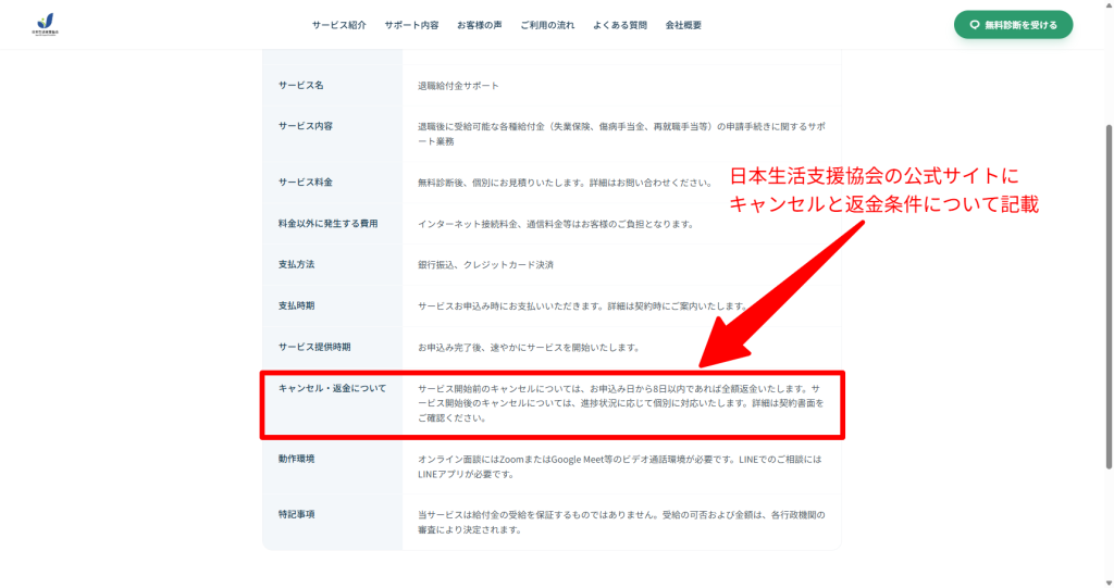 日本生活支援協会公式サイトの特商法ページにおけるキャンセルと返金条件の記載(2026年5月時点)