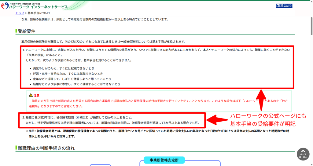 ハローワークインターネットサービスに記載されている基本手当の受給条件(2026年5月時点)