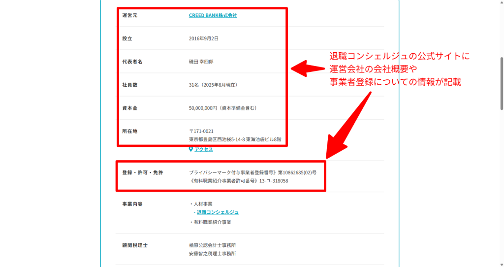 退職コンシェルジュ運営会社（CREED BANK株式会社）の会社概要とプライバシーマーク取得の記載（2026年5月時点）