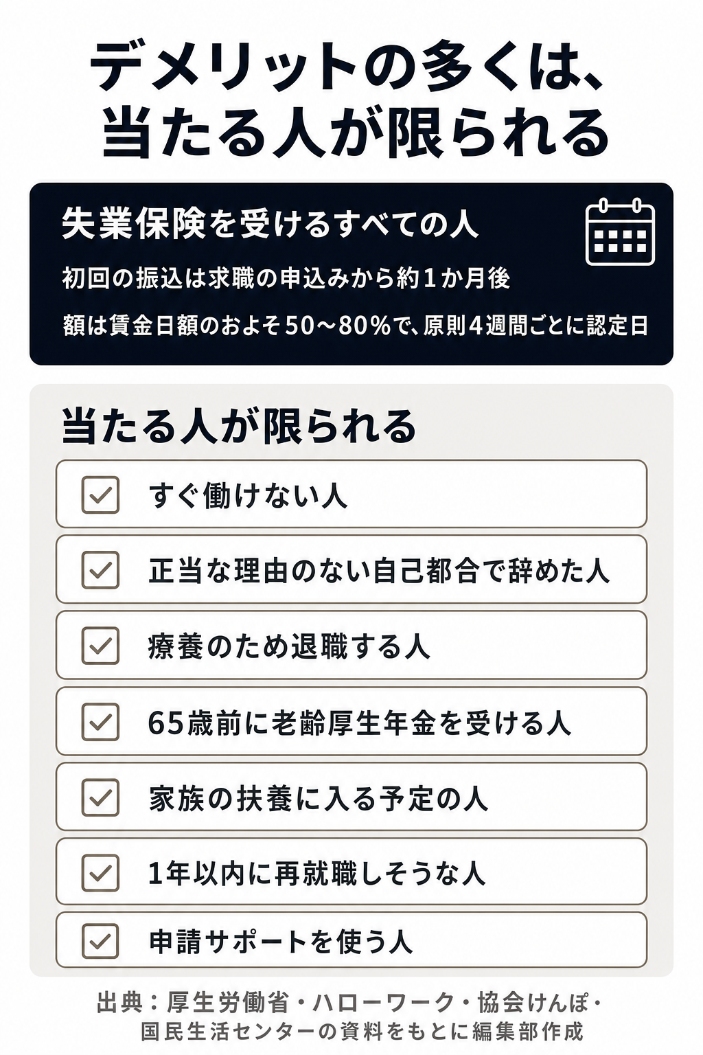 失業保険を受けるすべての人に当たるデメリットと、当たる人が限られる人の図