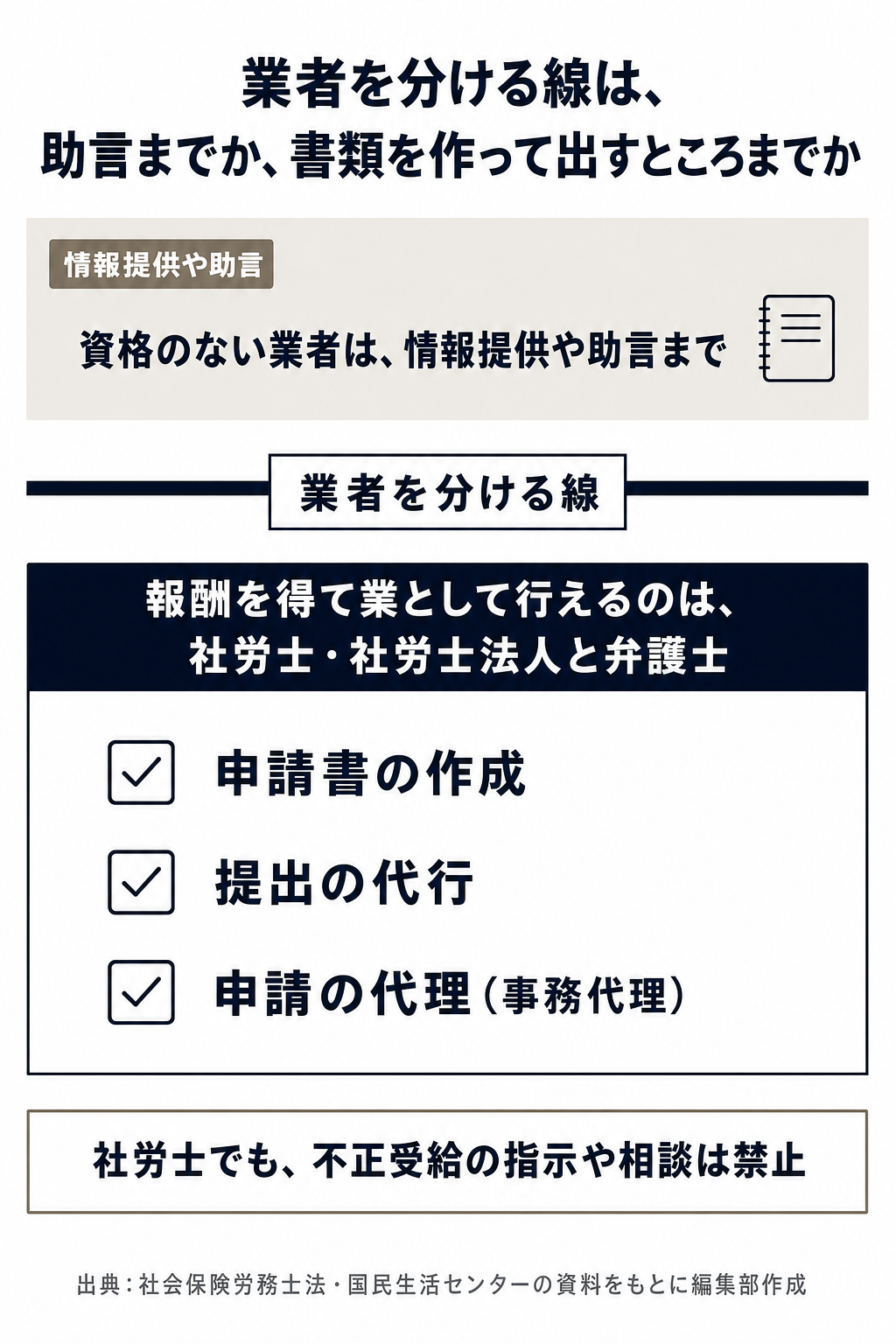 図解:退職給付金申請サポートにできることとできないこと