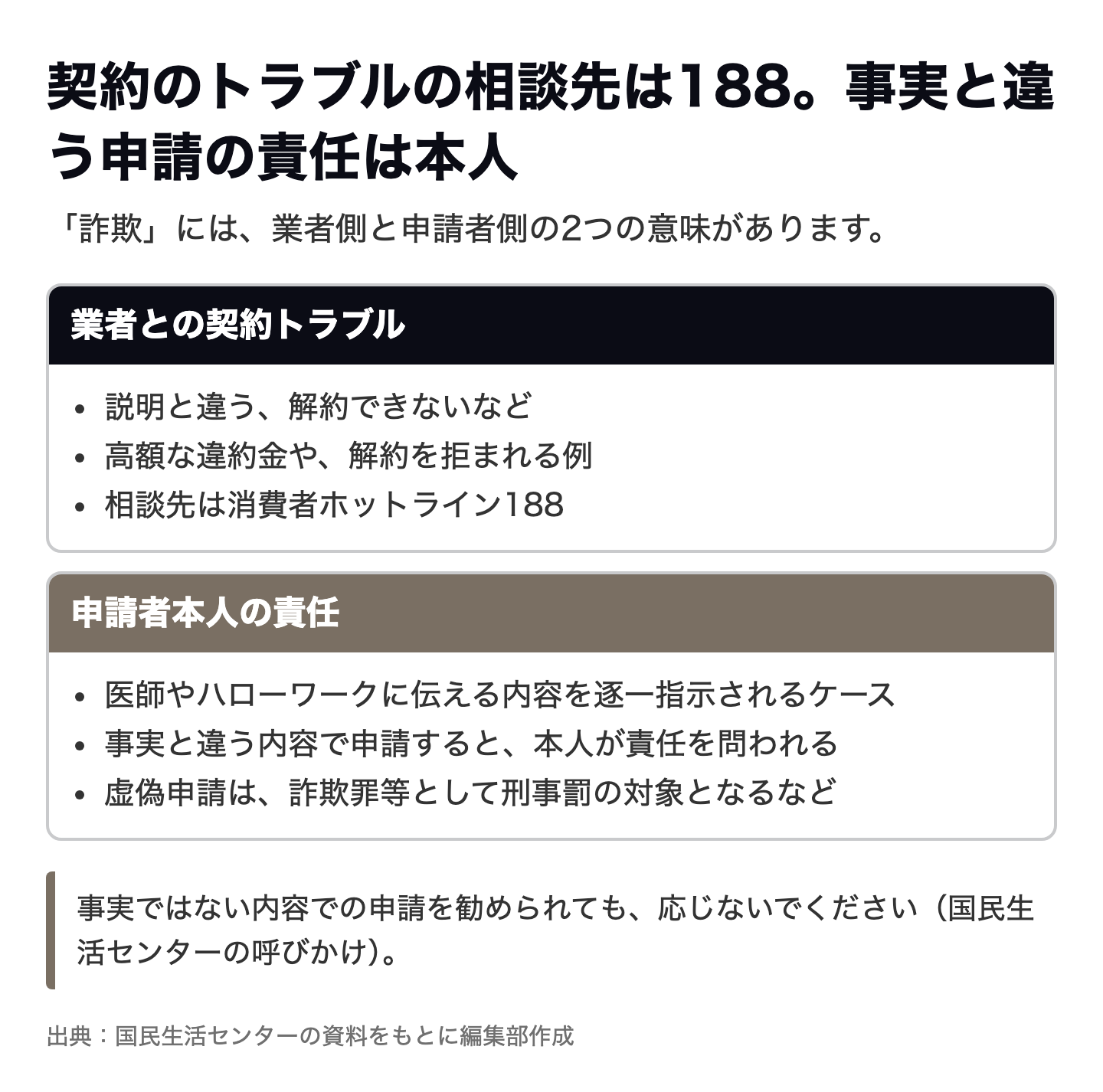 図解:「詐欺」には業者側と申請者側の2つの意味がある