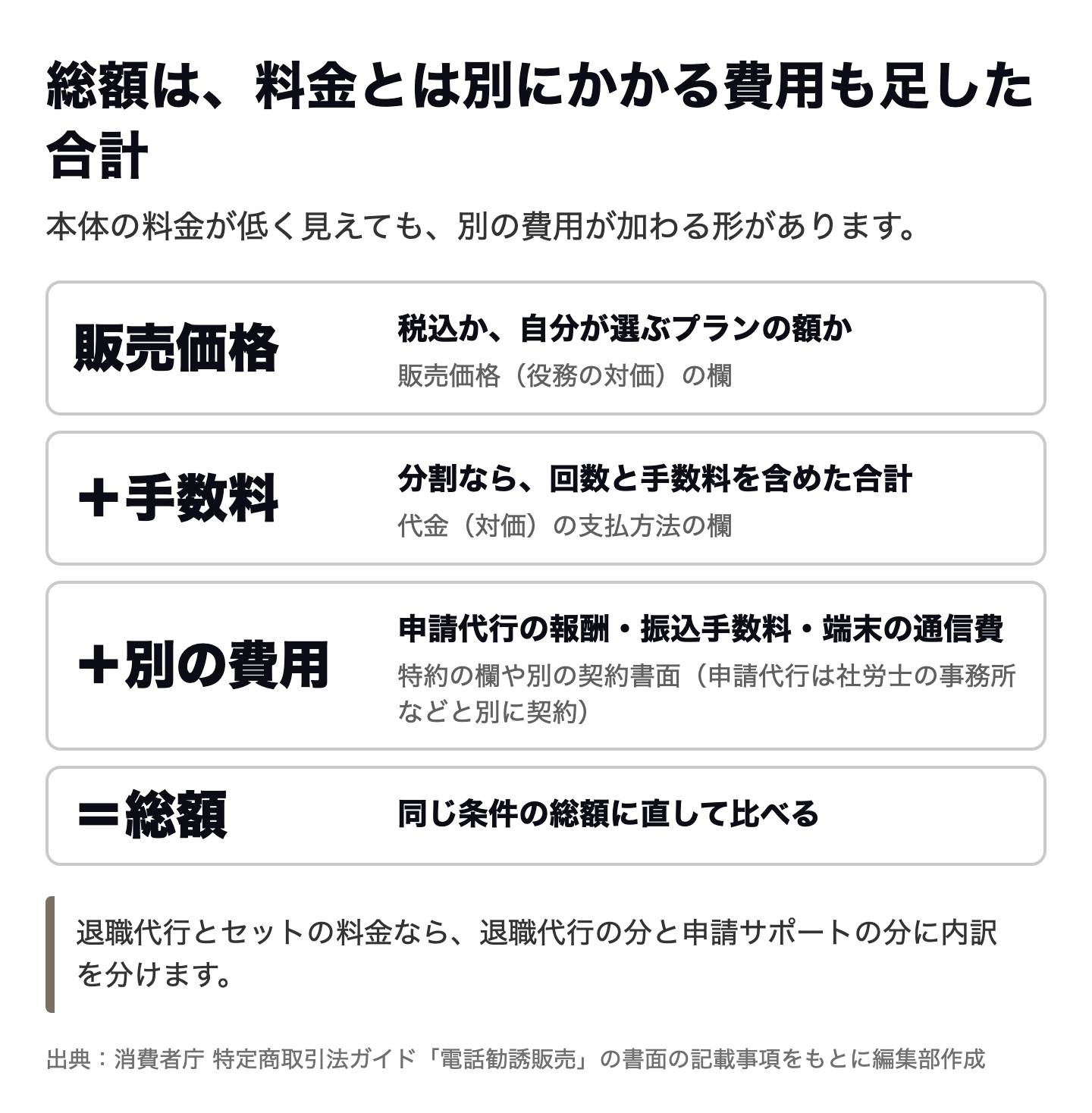 図解:料金とは別の費用は別の欄と別契約で見る